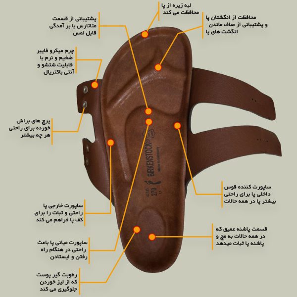 صندل برکن استاک مردانه آریزونا توضیحات زیره